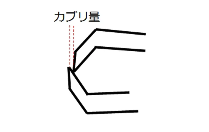 『テコ型』の爪切りの仕組みの画像