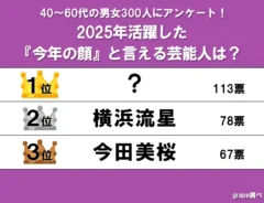 128705 『今年の顔』の芸能人ランキング