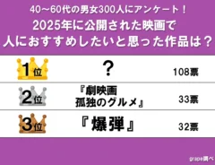 アンケート結果