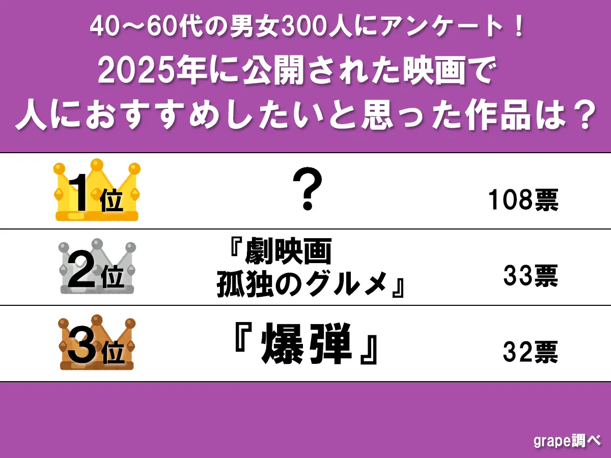 アンケート結果