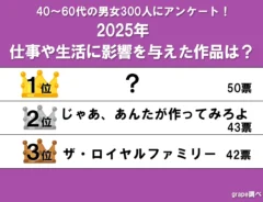 『2025年仕事や生活に影響を与えた作品』アンケート結果