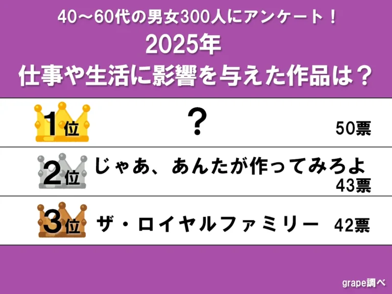 『2025年仕事や生活に影響を与えた作品』アンケート結果