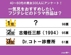 『一気見をおすすめしたいフジテレビ作品』ランキング結果