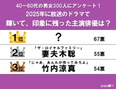 2025年ドラマで輝いていた主演俳優ランキングの表