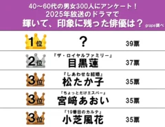 2025年のドラマで輝いていた助演俳優ランキングの表