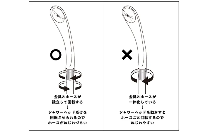 シャワーホースの画像