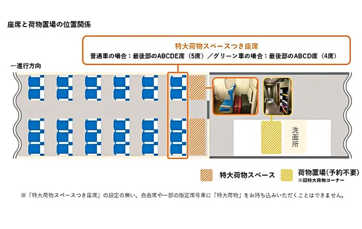 座席と荷物置き場の位置関係の画像