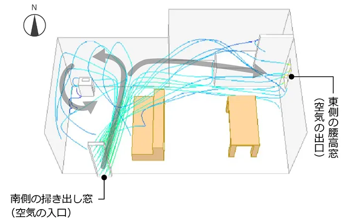 空気の流れの画像