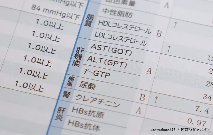 健康診断結果の画像