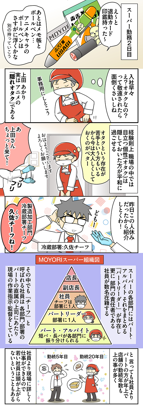 スーパーマーケットの店員の漫画