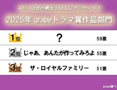 『grapeドラマ賞作品部門』３位の画像（作成：grape芸能編集部）