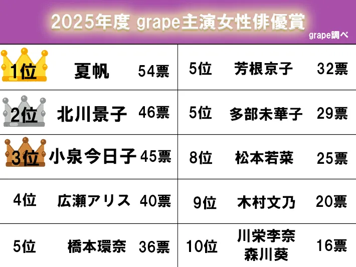 grape主演女性俳優賞