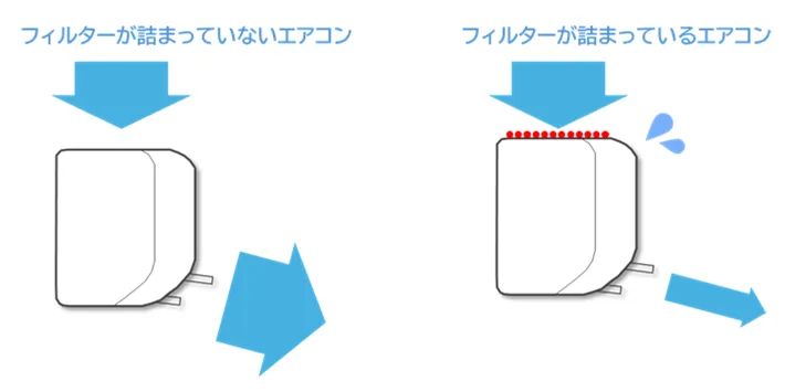 エアコンの仕組みの画像