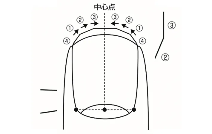 爪にやすりを使う順番の画像