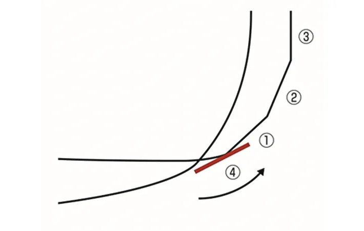 爪にやすりを使う順番の画像