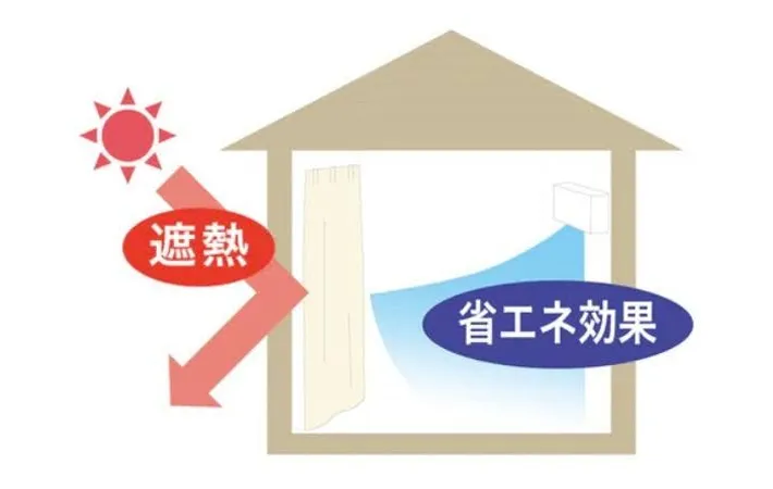 『カーテンの遮熱イメージ』のイラスト（サンレジャン株式会社）