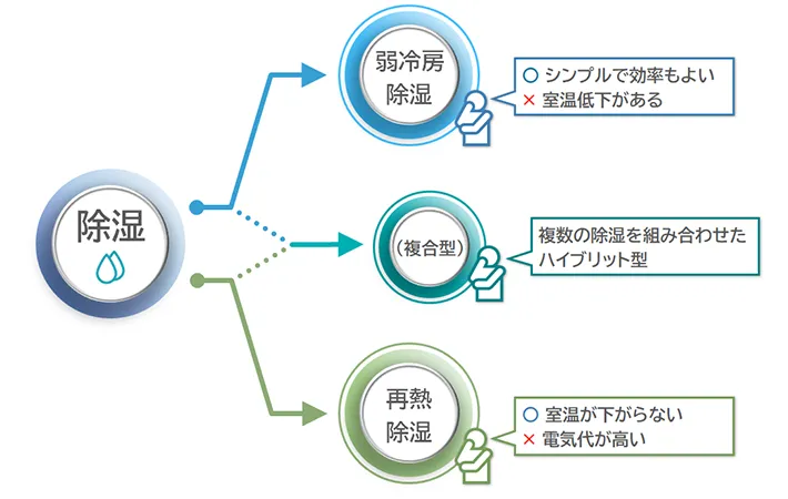 エアコンの機能の画像