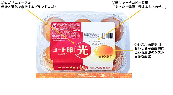 『ヨード卵・光』パッケージリニューアル変更点