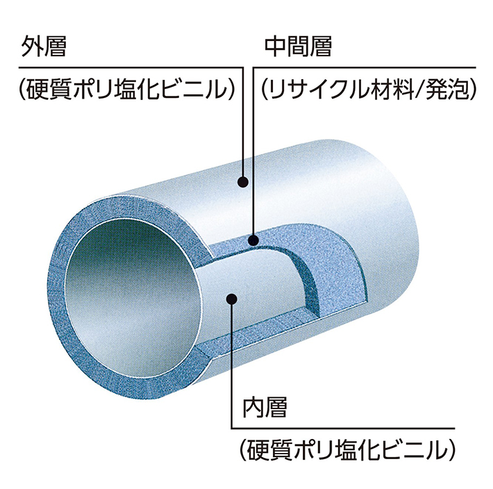 塩ビ管の画像
