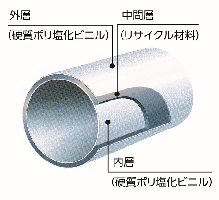 塩ビ管の画像