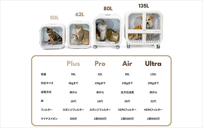 『Drybo Plus』のサイズ展開