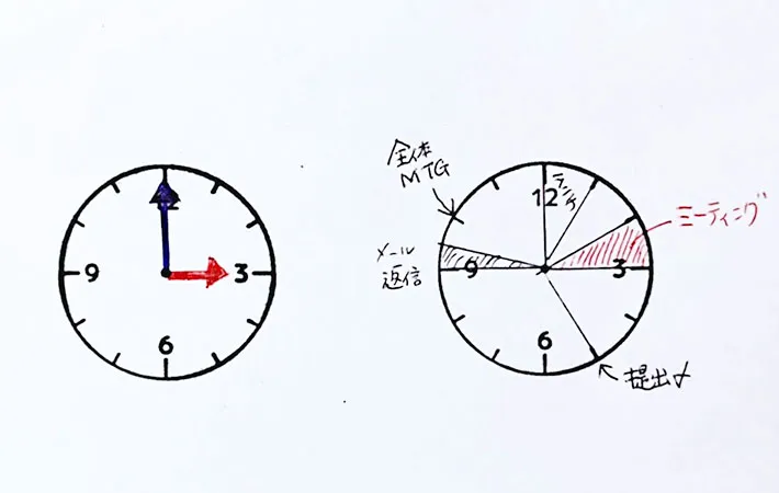 時計の針やスケジュールを書き入れた画像（撮影:エニママ）