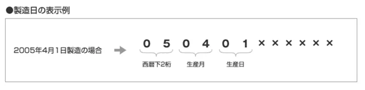 製造日を表す数字の画像