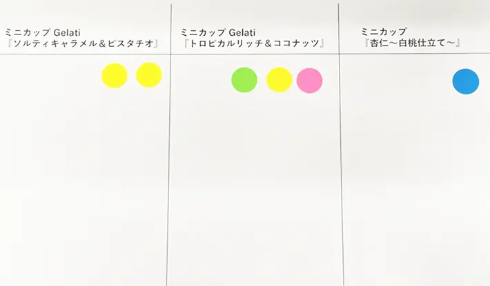 ライターへのアンケート結果の写真（撮影：grapeフード編集部）