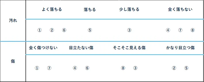 スポンジ汚れ落ちの比較表