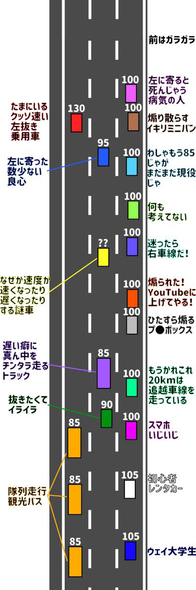 連休中の高速道路はこうなります 状況を描いた １枚 に 共感の嵐 Grape グレイプ