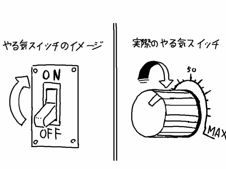 実際のやる気スイッチはこっち やる気の起こし方を描いた １枚 が 目からウロコ Grape グレイプ