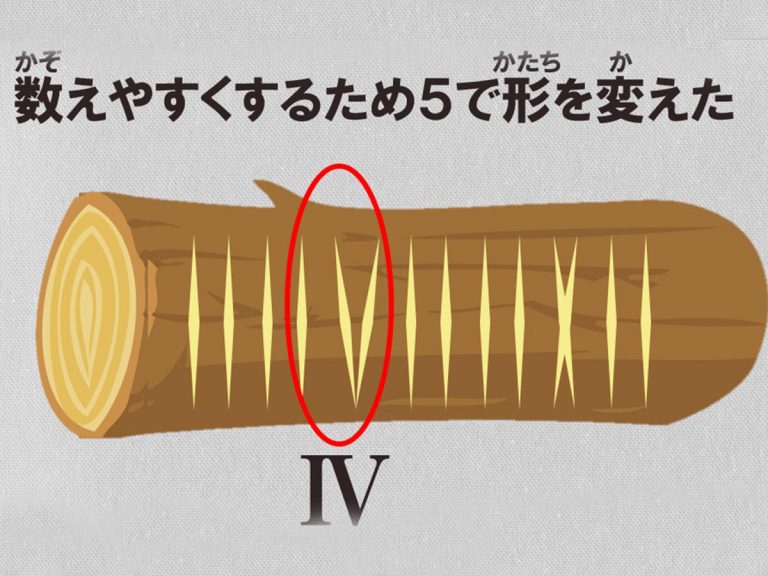 そうだったんだ なるほど 今まで曖昧だったローマ数字の もやもや 解消 Grape グレイプ